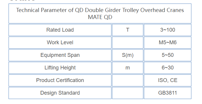 Technical parameters of double-girder trolley bridge crane Technical parameters of double-girder trolley bridge crane